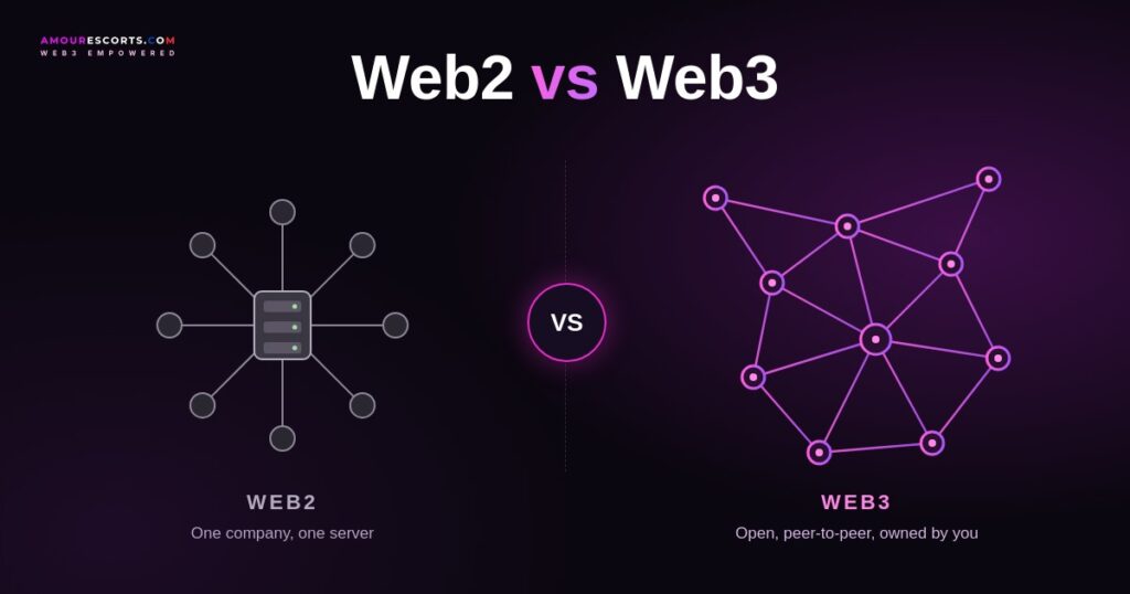 Web2 vs Web3