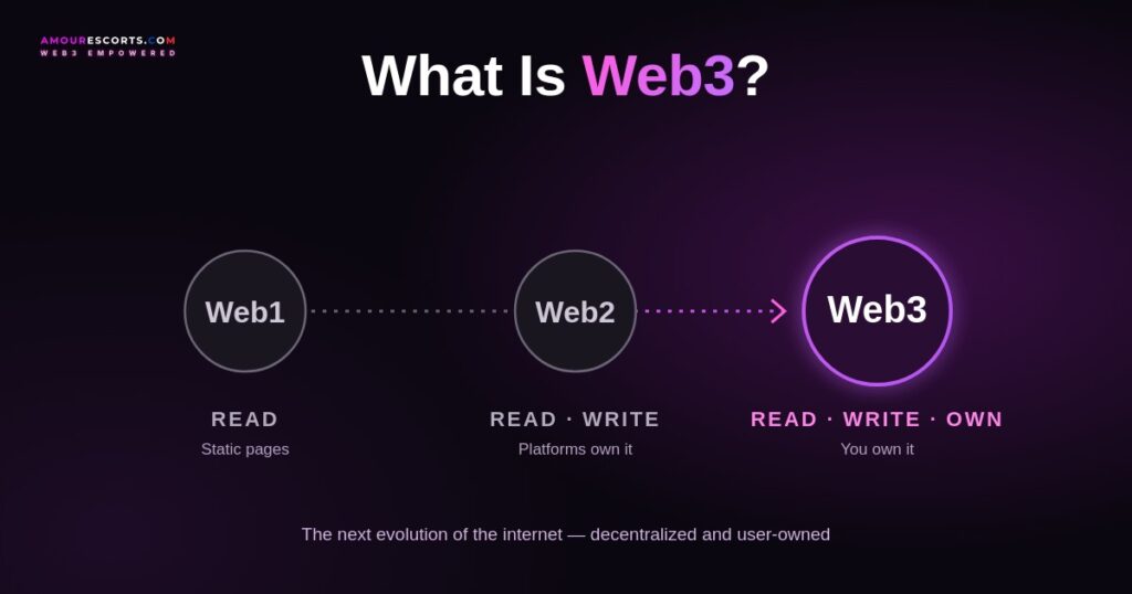 What is web3